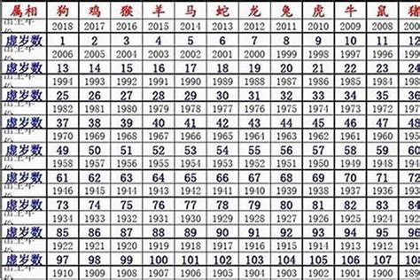 1980年生肖|1980出生属什么生肖查询，1980多大年龄，1980今年几岁